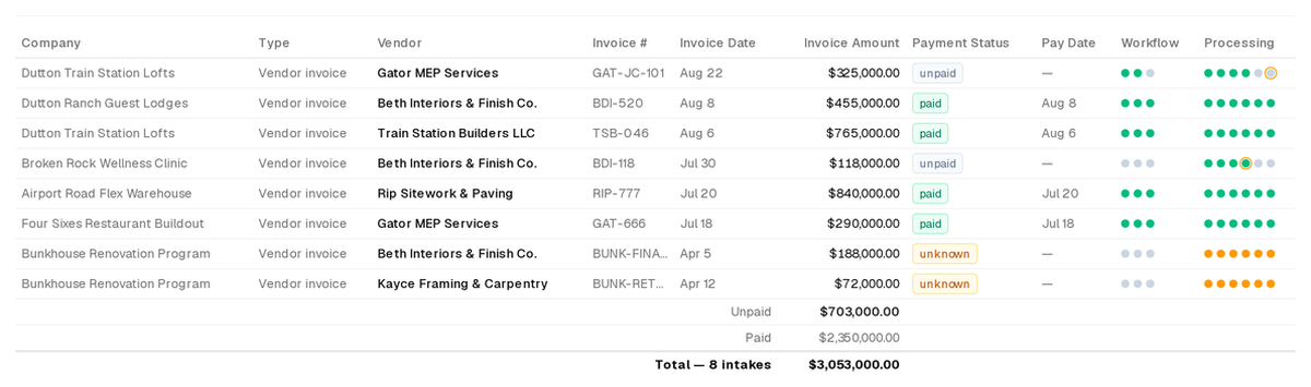 Accounts payable intake listing vendor invoices with numbers, dates, amounts and paid or unpaid status