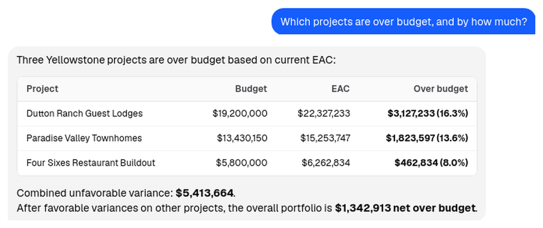 The agent answering which projects are over budget with a table of budgets and the combined variance