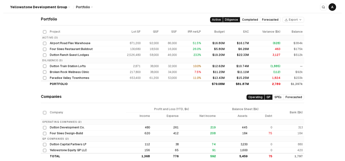 Portfolio view listing active and diligence projects with lot size, returns, budget, estimate at completion and variance